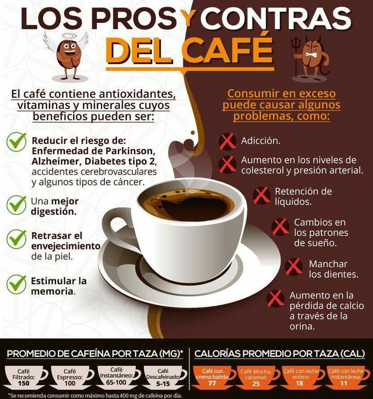 Beneficios del café Adeslas Alcázar
