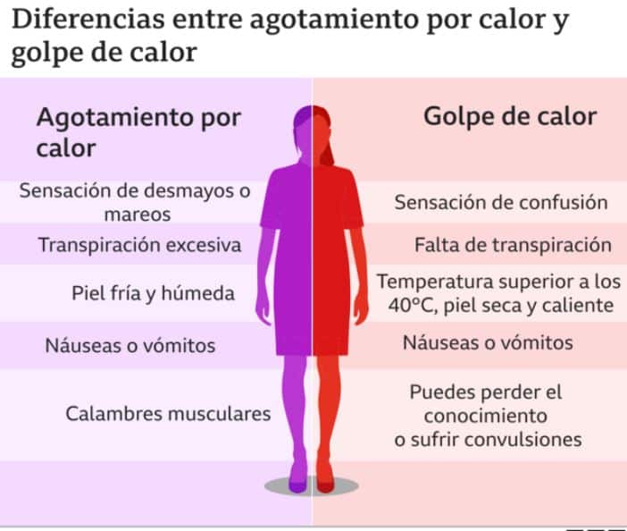 Los Efectos de los Cambios de Temperatura en el Cuerpo